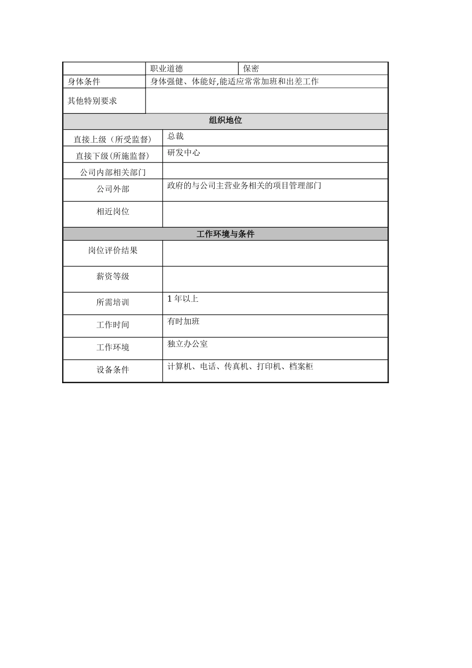 上市公司技术总监职位说明书_第3页