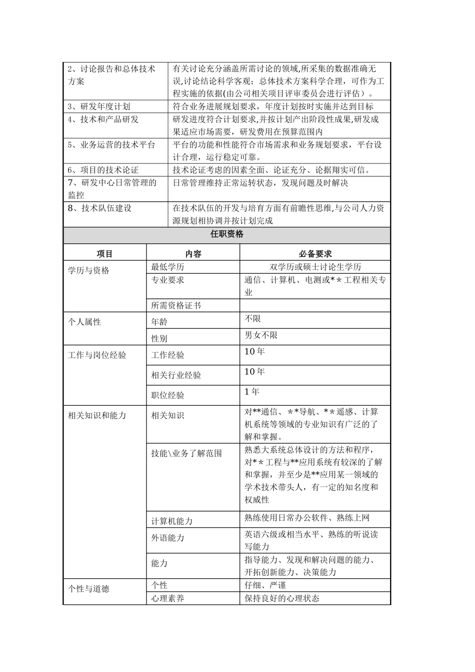 上市公司技术总监职位说明书-_第2页
