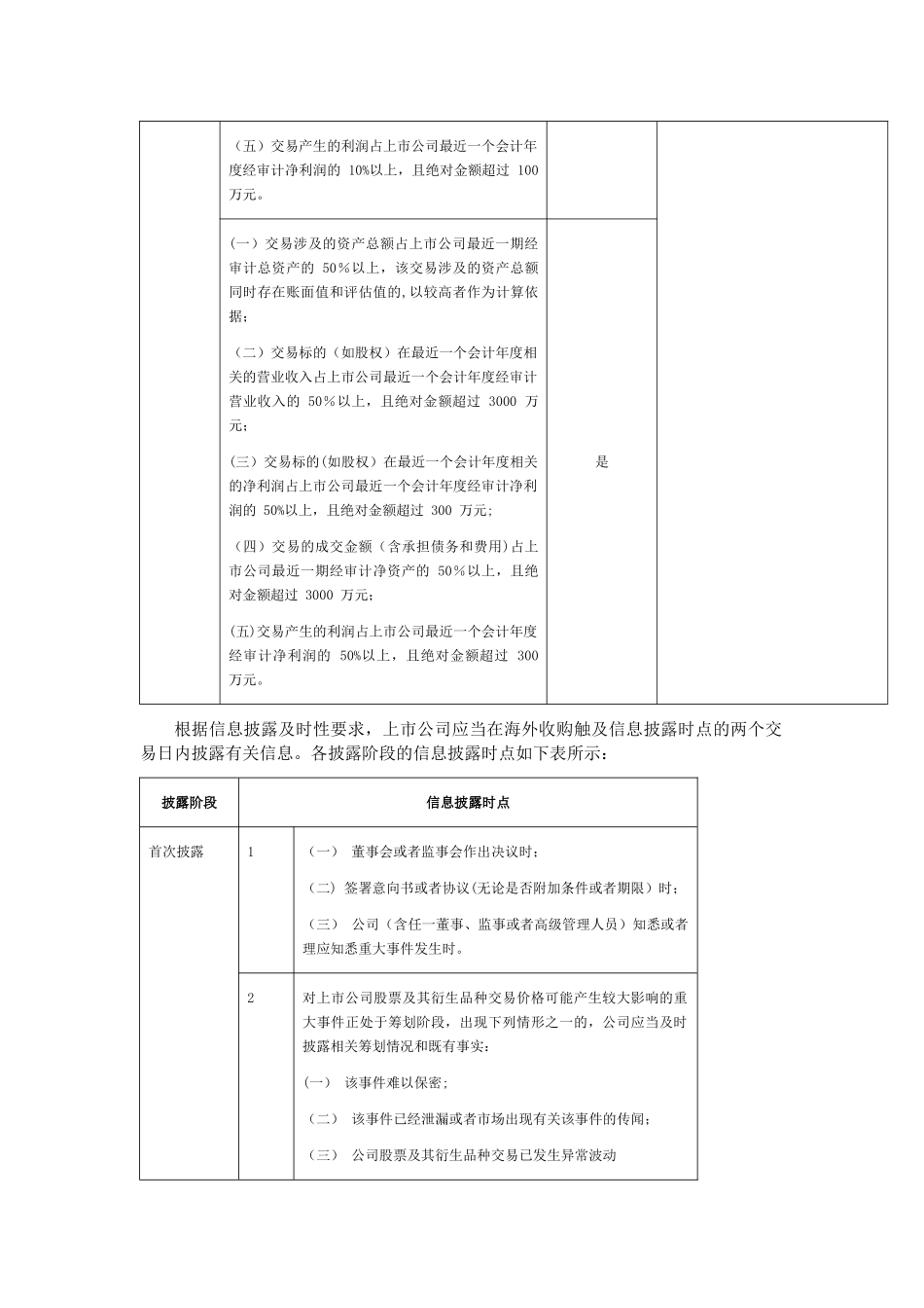 上市公司海外并购信息披露与审批流程_第3页