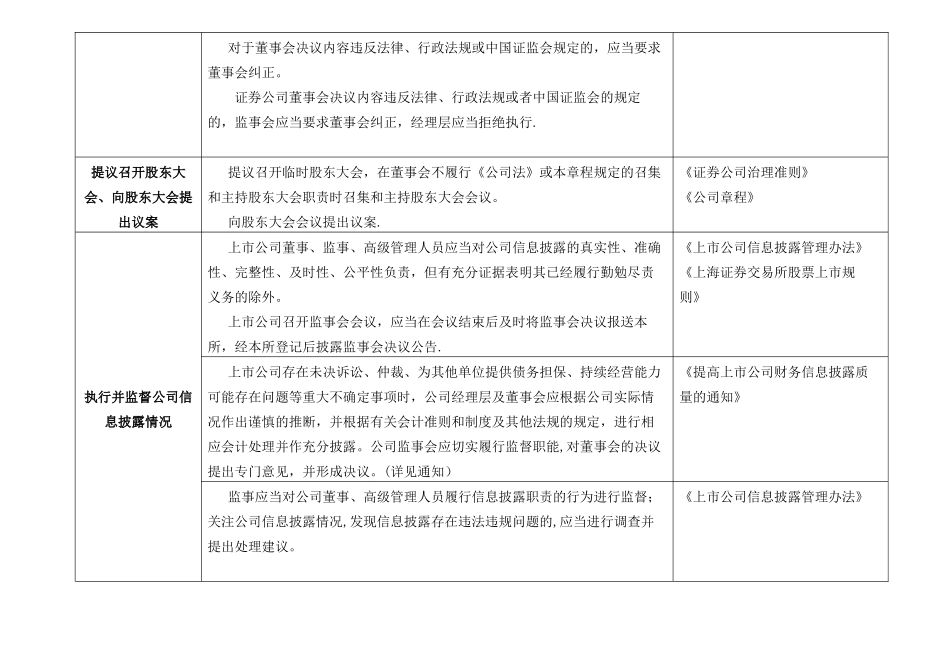上市公司监事会职责表格_第3页