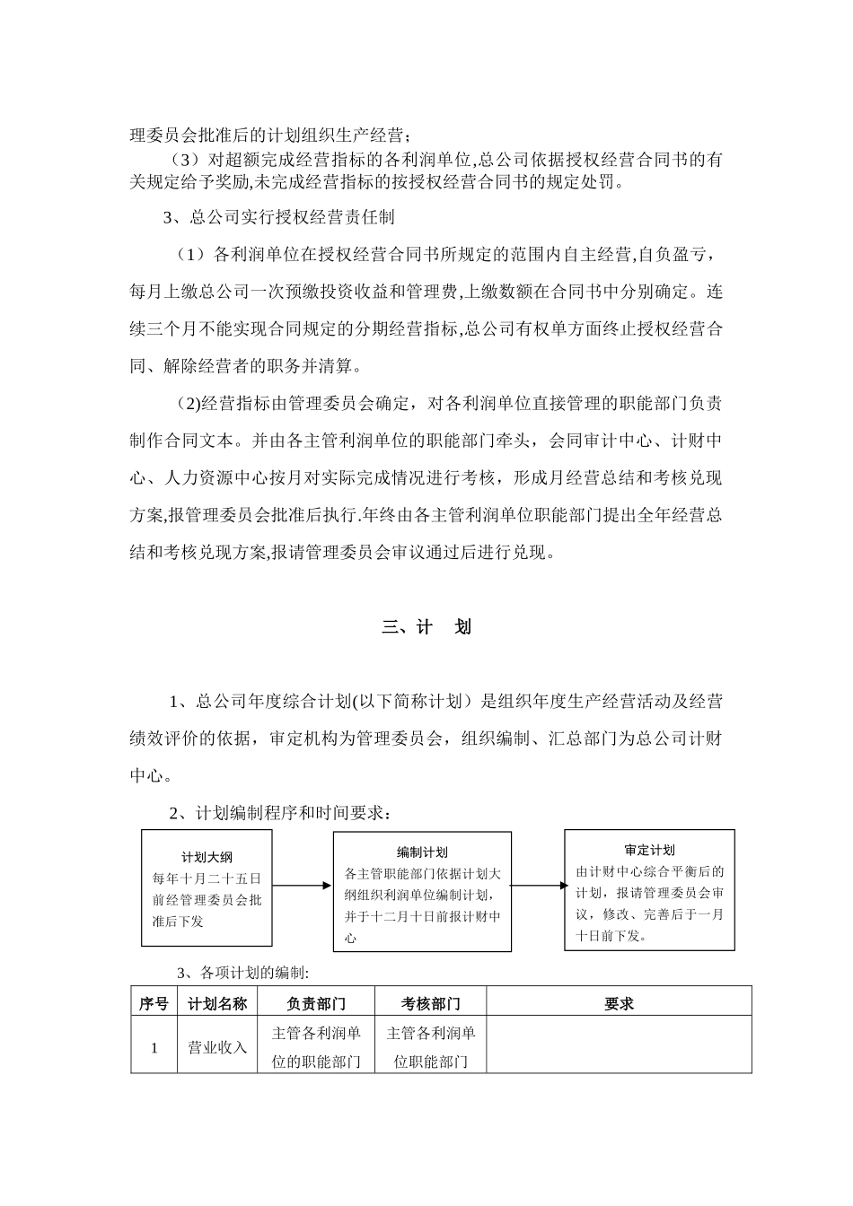 上市公司管理制度大全_第2页
