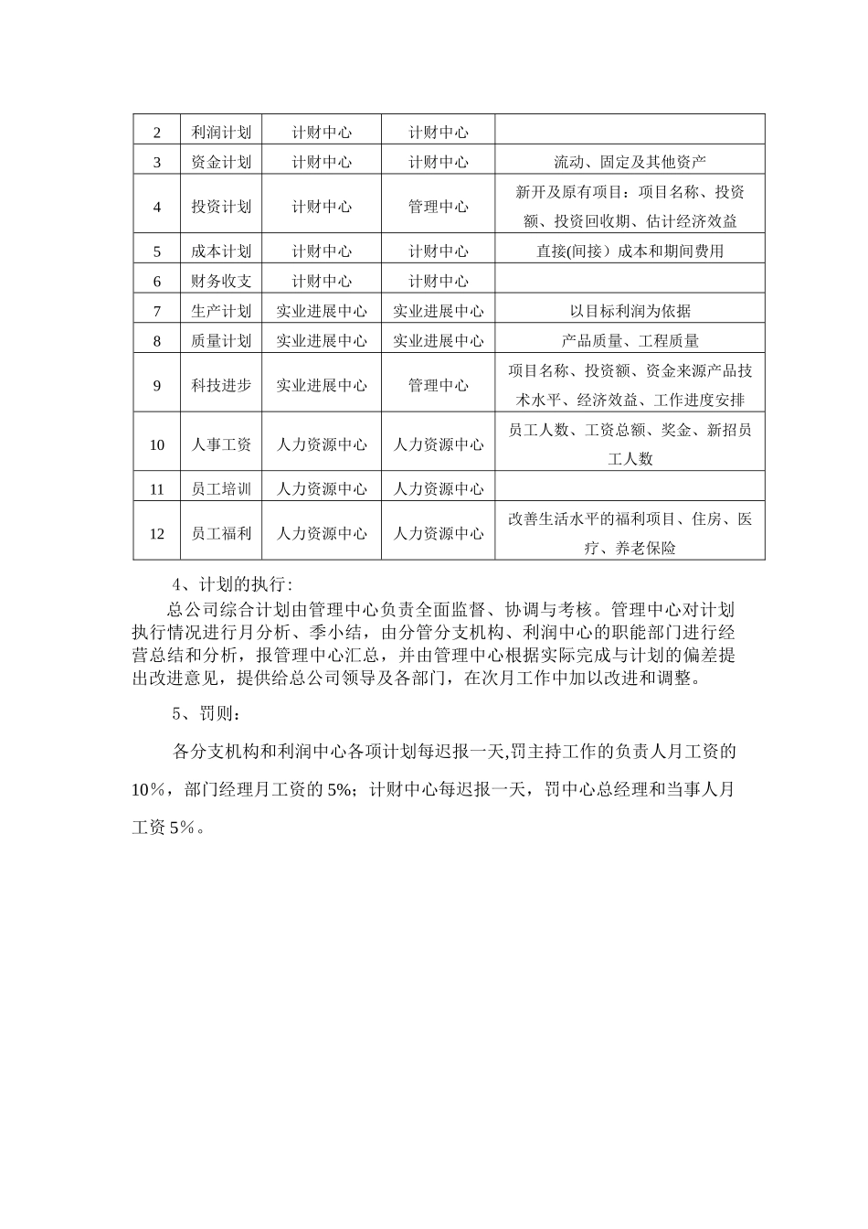 上市公司管理制度大全_第3页