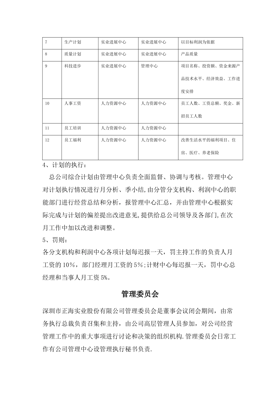 上市公司管理制度大全_第3页
