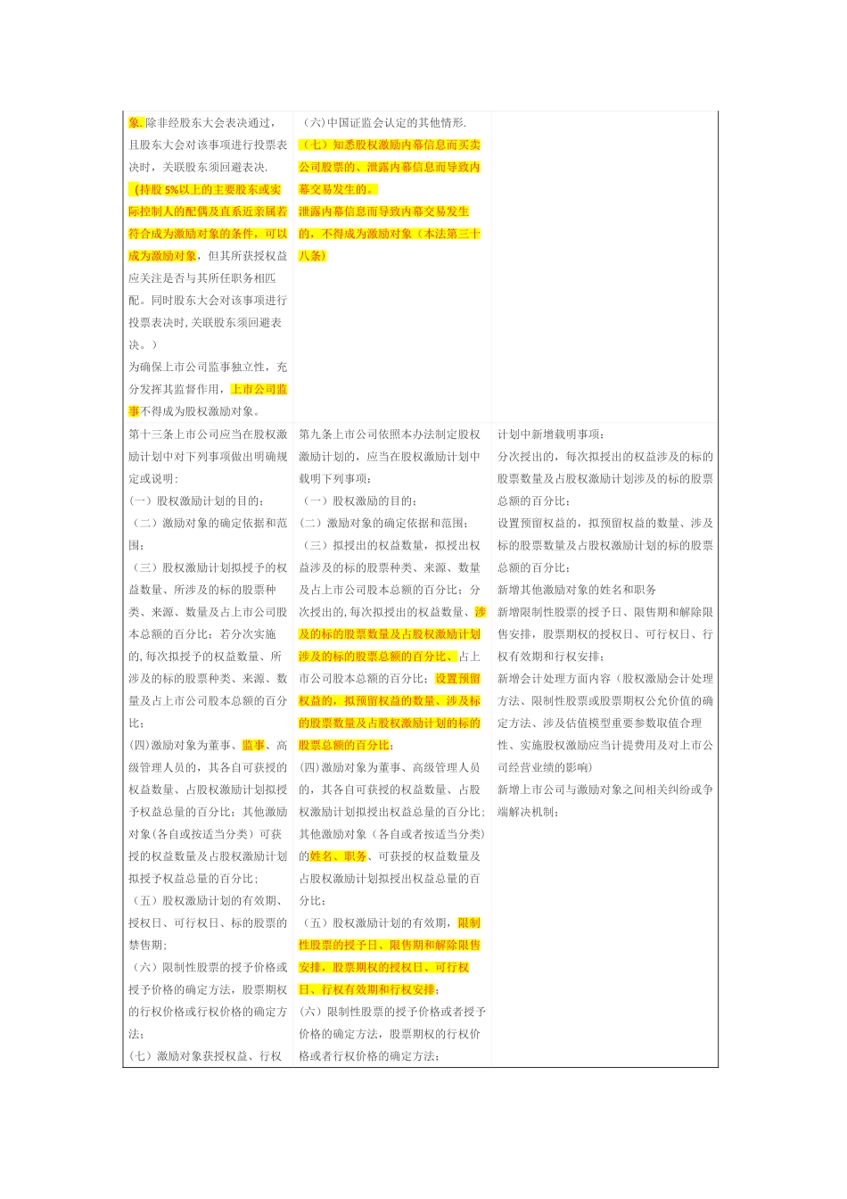上市公司股权激励管理办法新旧制度对比_第2页