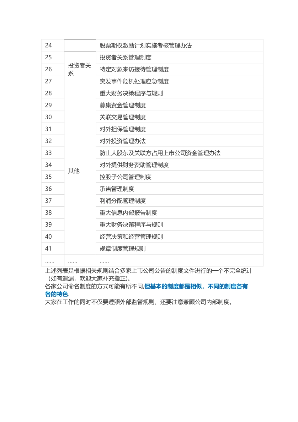 上市公司规章制度汇总_第2页