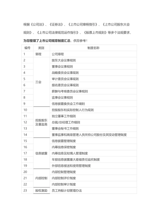 上市公司规章制度汇总
