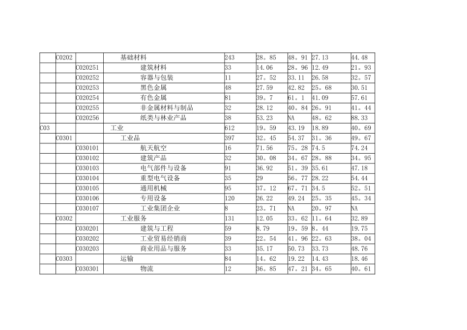 上市公司行业平均市盈率统计表_第2页