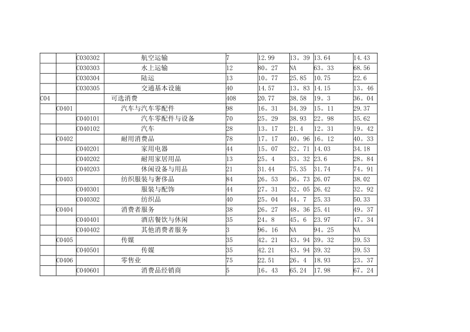 上市公司行业平均市盈率统计表_第3页