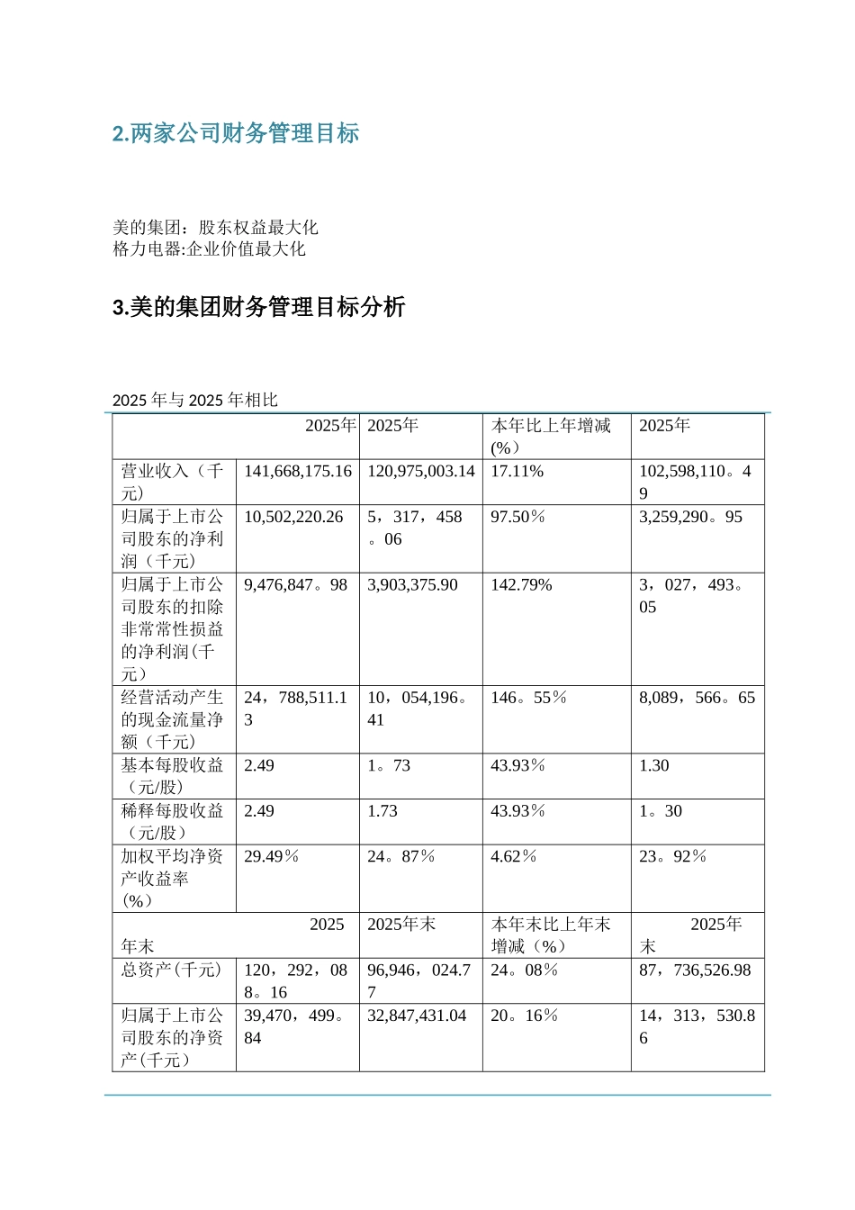 上市公司财务管理目标比较分析_第2页