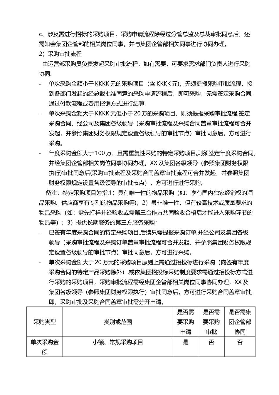 上市集团公司采购管理制度_第3页