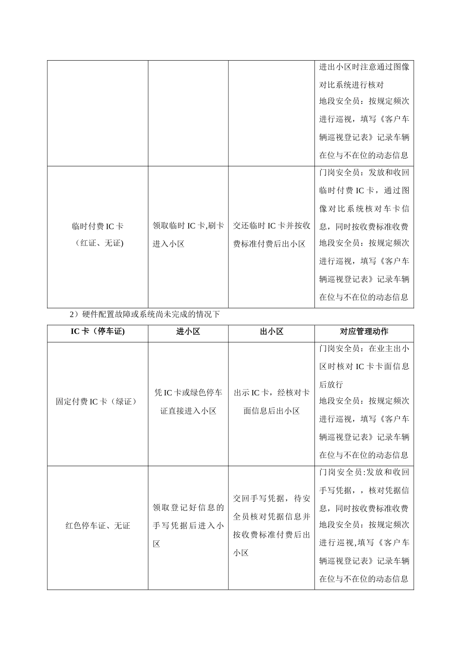 上海万科物业车辆管理方案_第3页