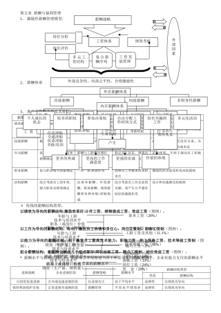 上海二级人力资源管理师知识点ch5薪酬福利管理