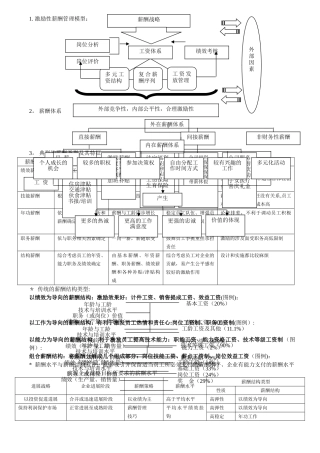 上海人力资源管理师二级-知识点汇总-薪酬福利管理