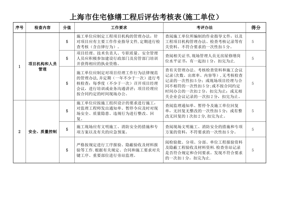 上海住宅修缮工程后考核表施工单位_第1页