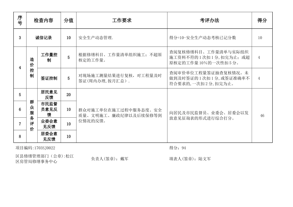 上海住宅修缮工程后考核表施工单位_第2页