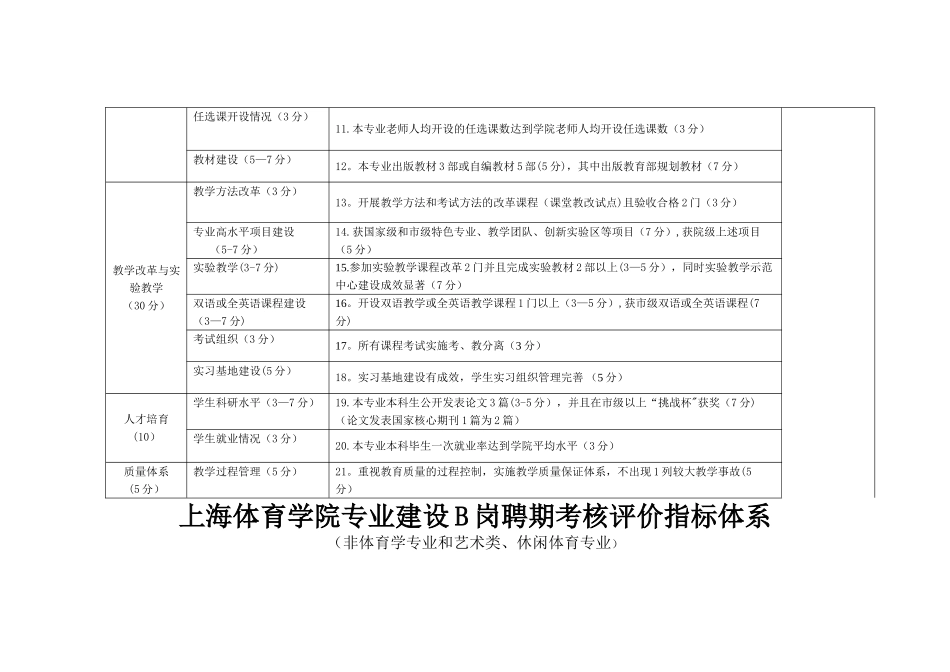 上海体育学院专业建设责任教授考核评价指标体系_第2页