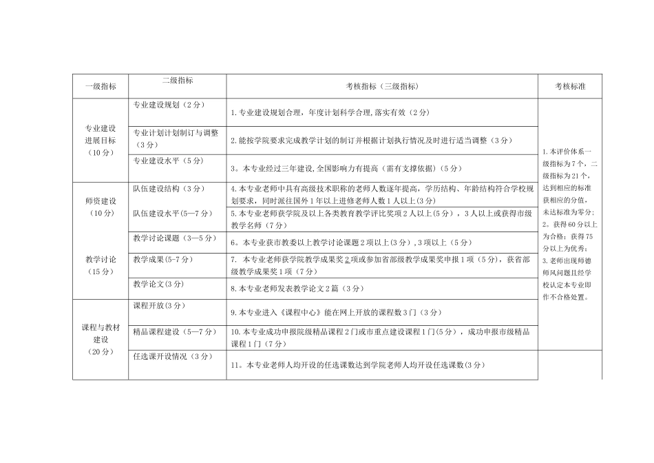 上海体育学院专业建设责任教授考核评价指标体系_第3页
