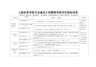 上海体育学院专业建设责任教授考核评价指标体系
