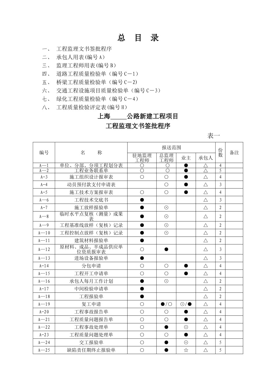 上海公路工程项目用表_第2页