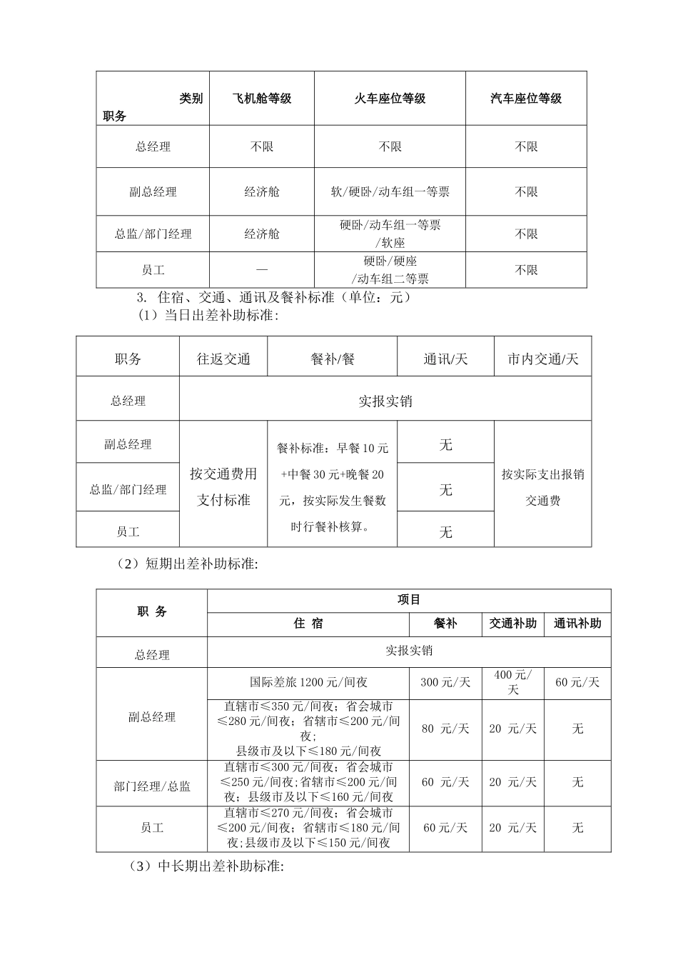 上海区块链公司出差管理制度及完整附表_第2页