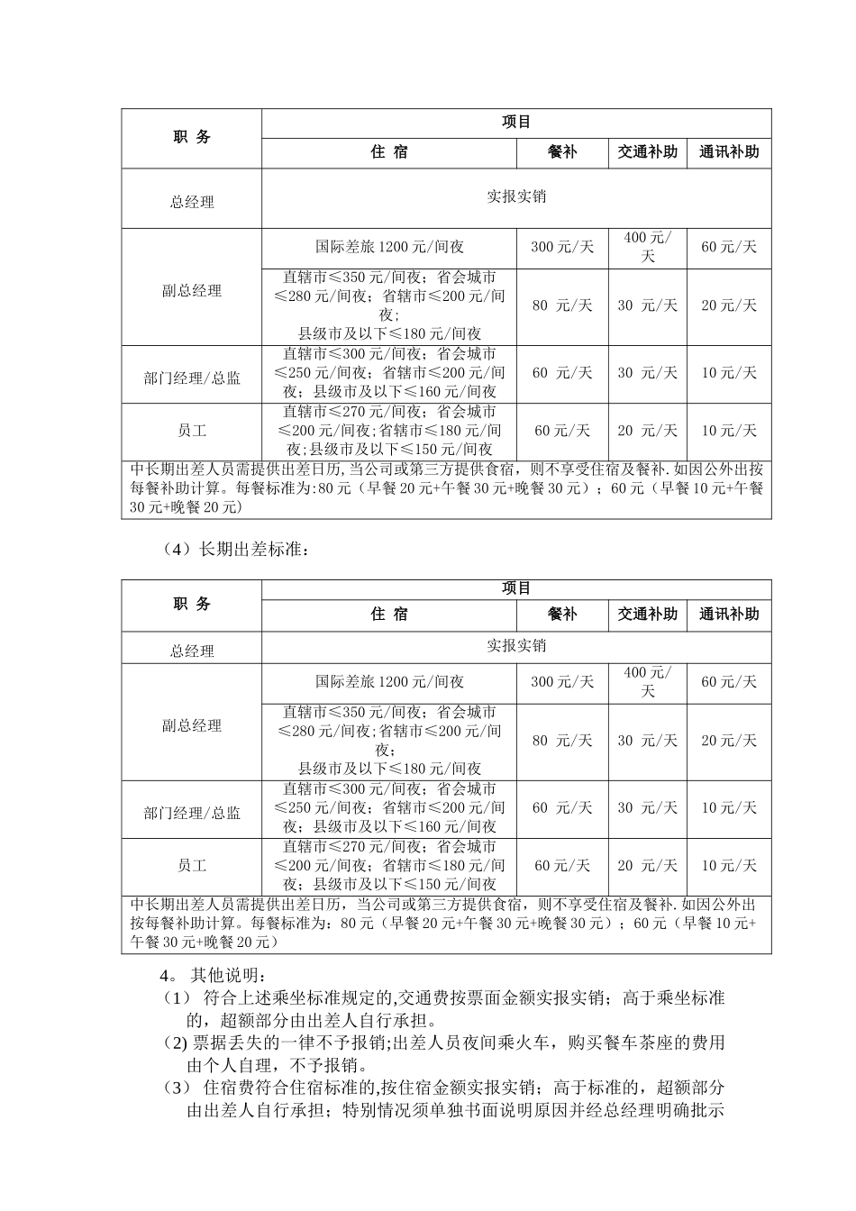 上海区块链公司出差管理制度及完整附表_第3页
