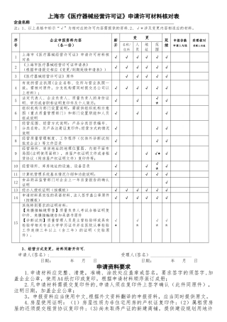上海医疗器械经营许可证申请许可材料核对表
