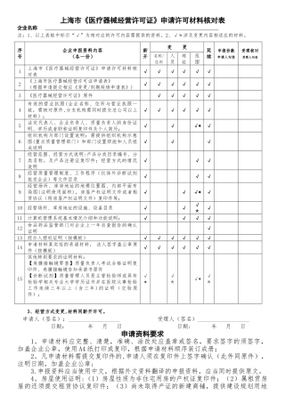 上海医疗器械经营许可证申请许可材料核对表-上海浦东新区