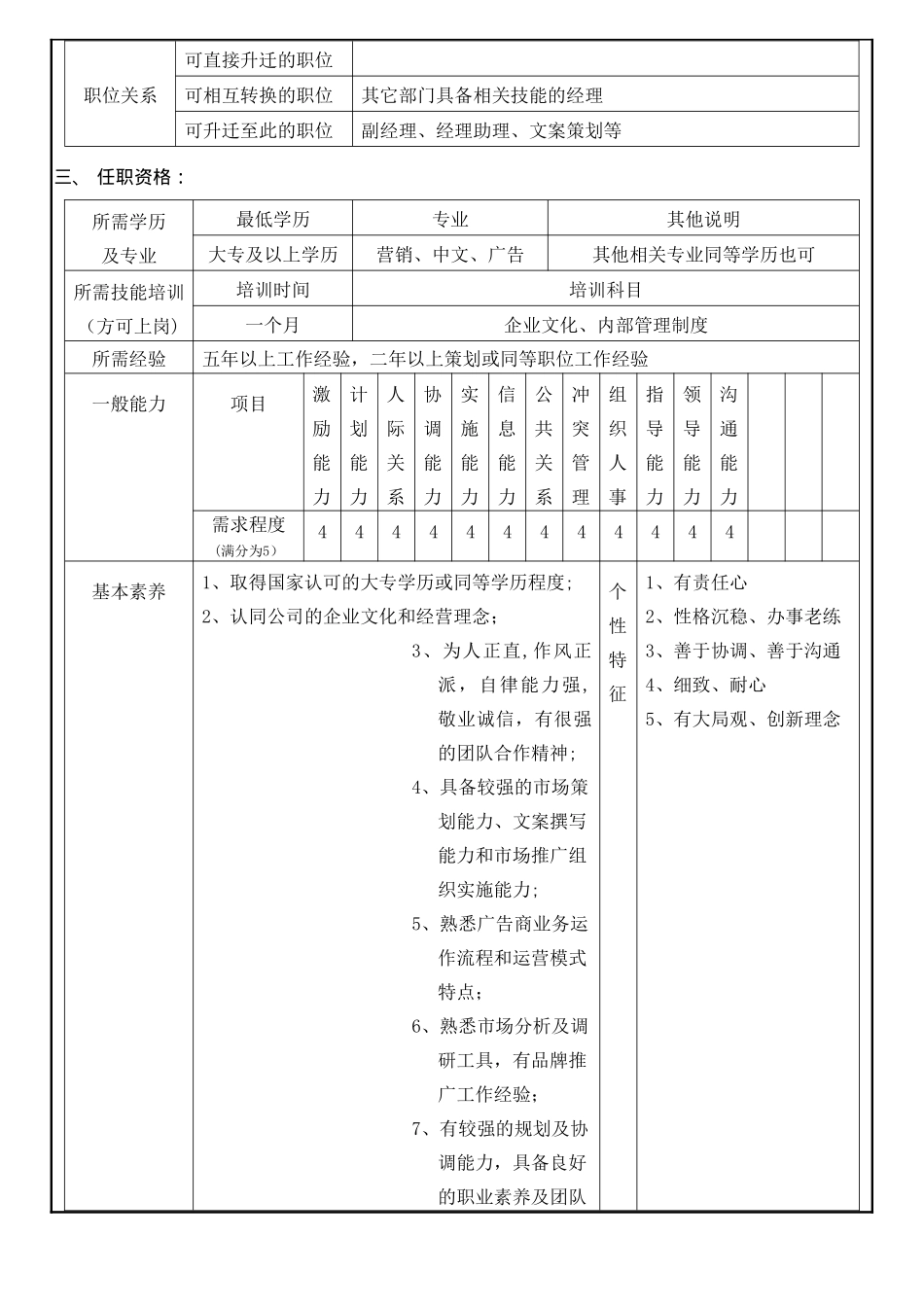 上海十一郎区块链共享汽车公司企划部人员岗位职责_第3页
