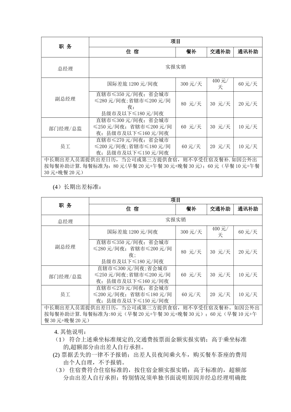 上海十一郎大数据公司出差管理制度及完整附表_第3页