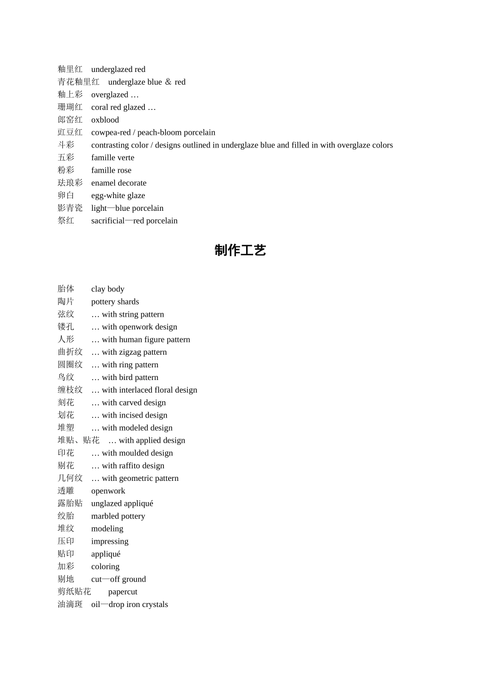 上海博物馆文物术语中英文对照_第2页