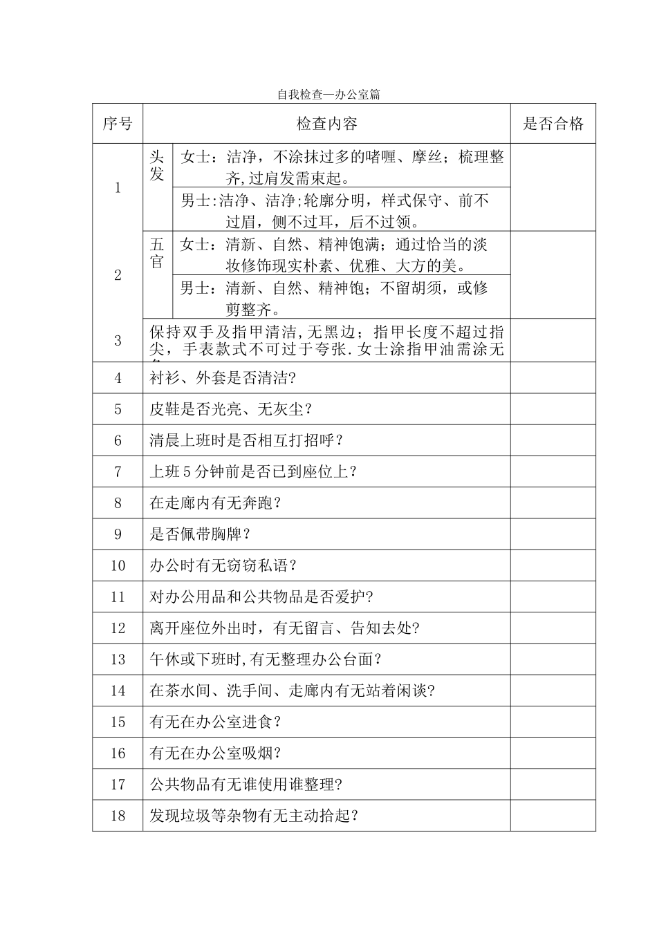 上海大众4S店礼仪检查表_第1页