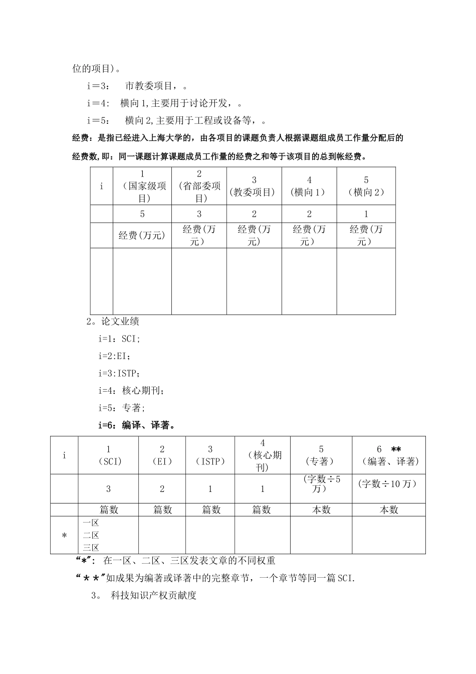 上海大学教师科研绩效计算模型一基本思路为了科学评价科研人员_第2页