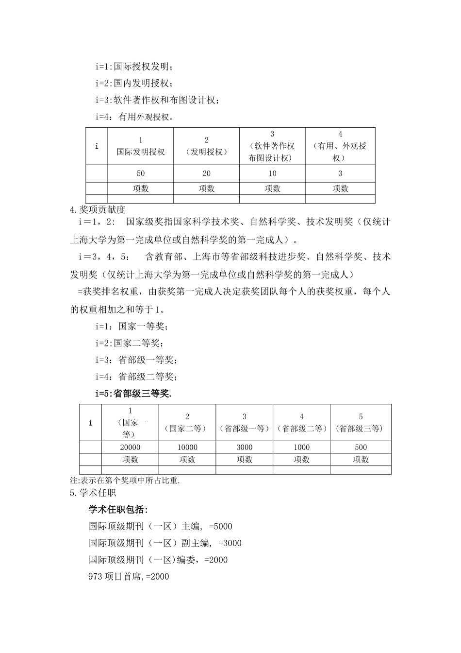 上海大学教师科研绩效计算模型一基本思路为了科学评价科研人员_第3页