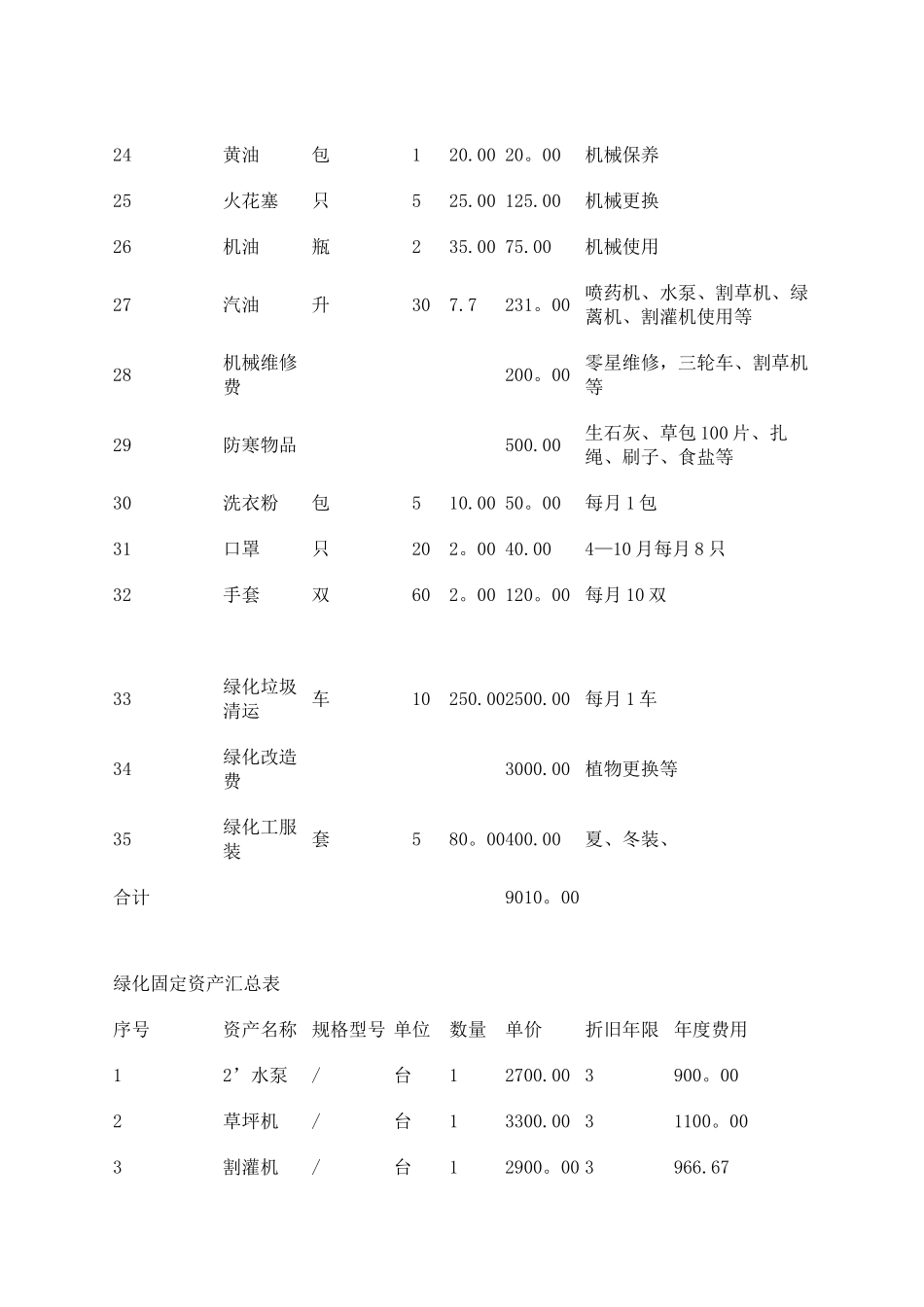 上海小区公共绿化养护方案_第2页
