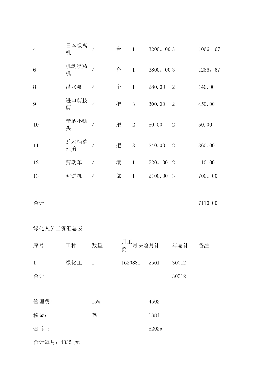 上海小区公共绿化养护方案_第3页