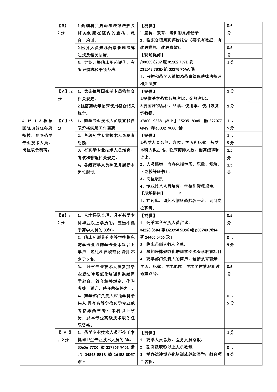 上海市《医院评价评审-医院药事管理质量控制指标与考核表》_第2页