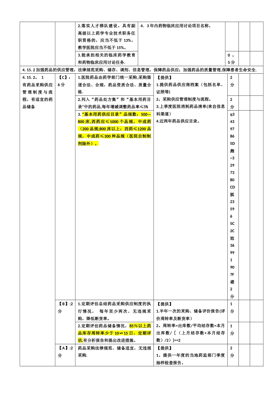 上海市《医院评价评审-医院药事管理质量控制指标与考核表》_第3页
