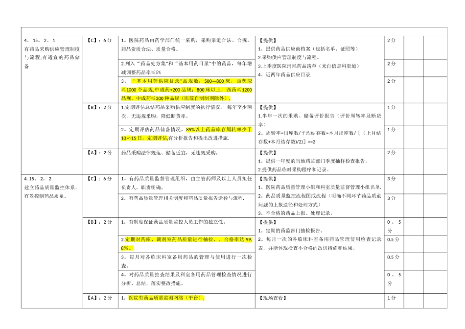 上海市《医院评价评审-医院药事管理质量控制指标与考核表》_第3页