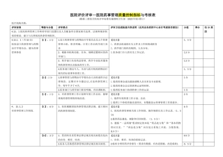 上海市《医院评价评审-医院药事管理质量控制指标与考核表》
