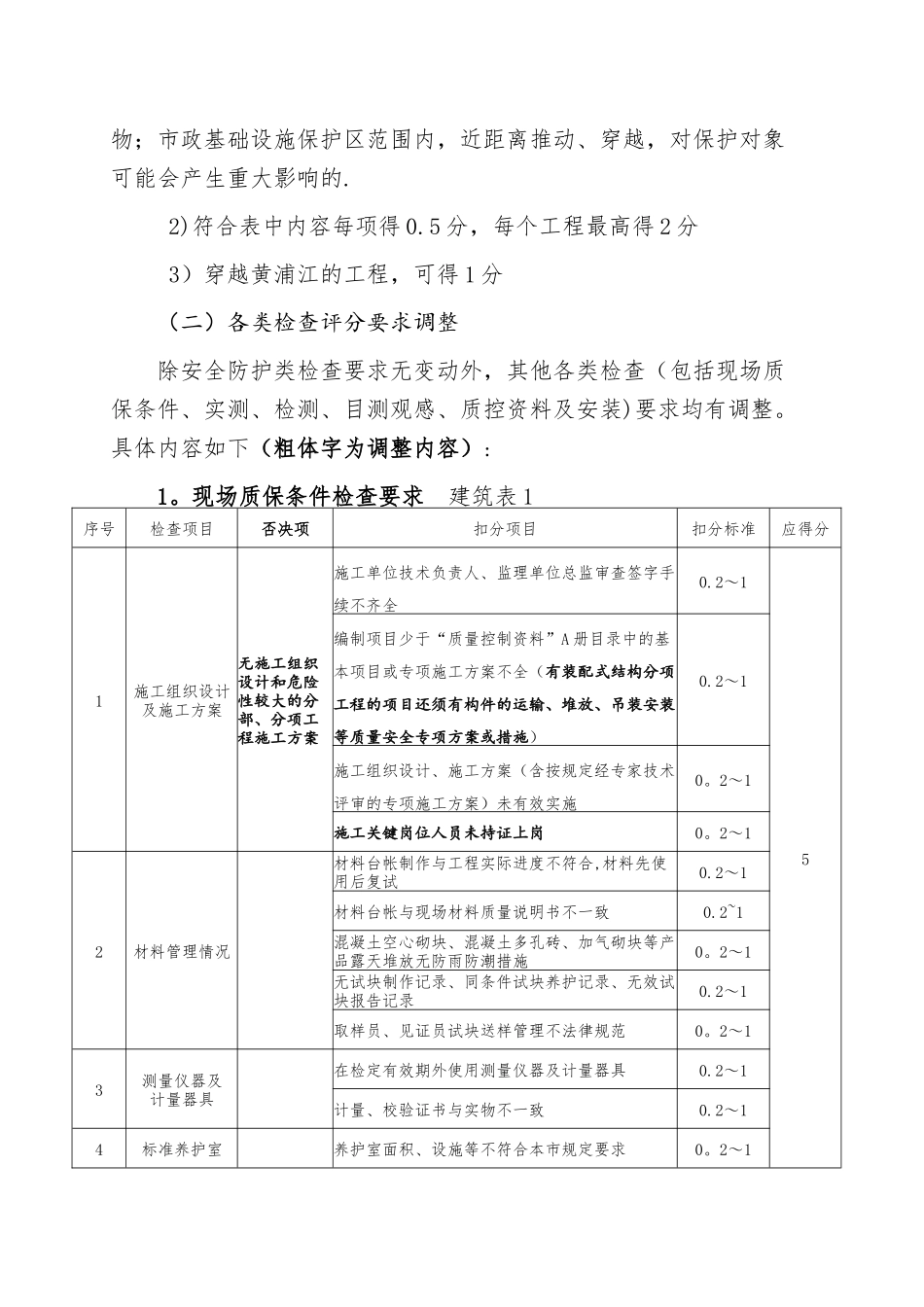 上海市优质工程推荐检查要求调整事项_第3页