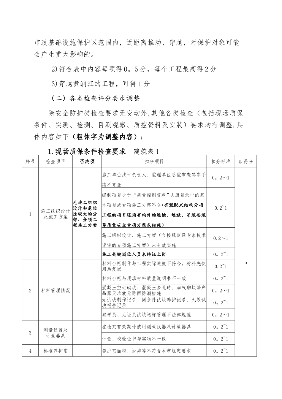 上海市优质结构工程推荐检查要求_第3页