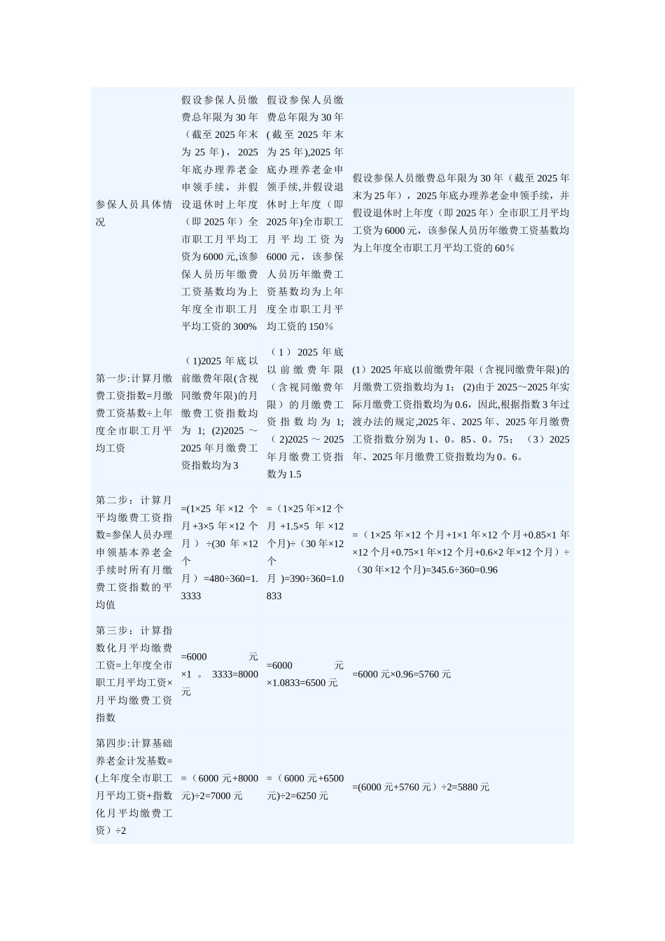 上海市养老金计算方法_第2页