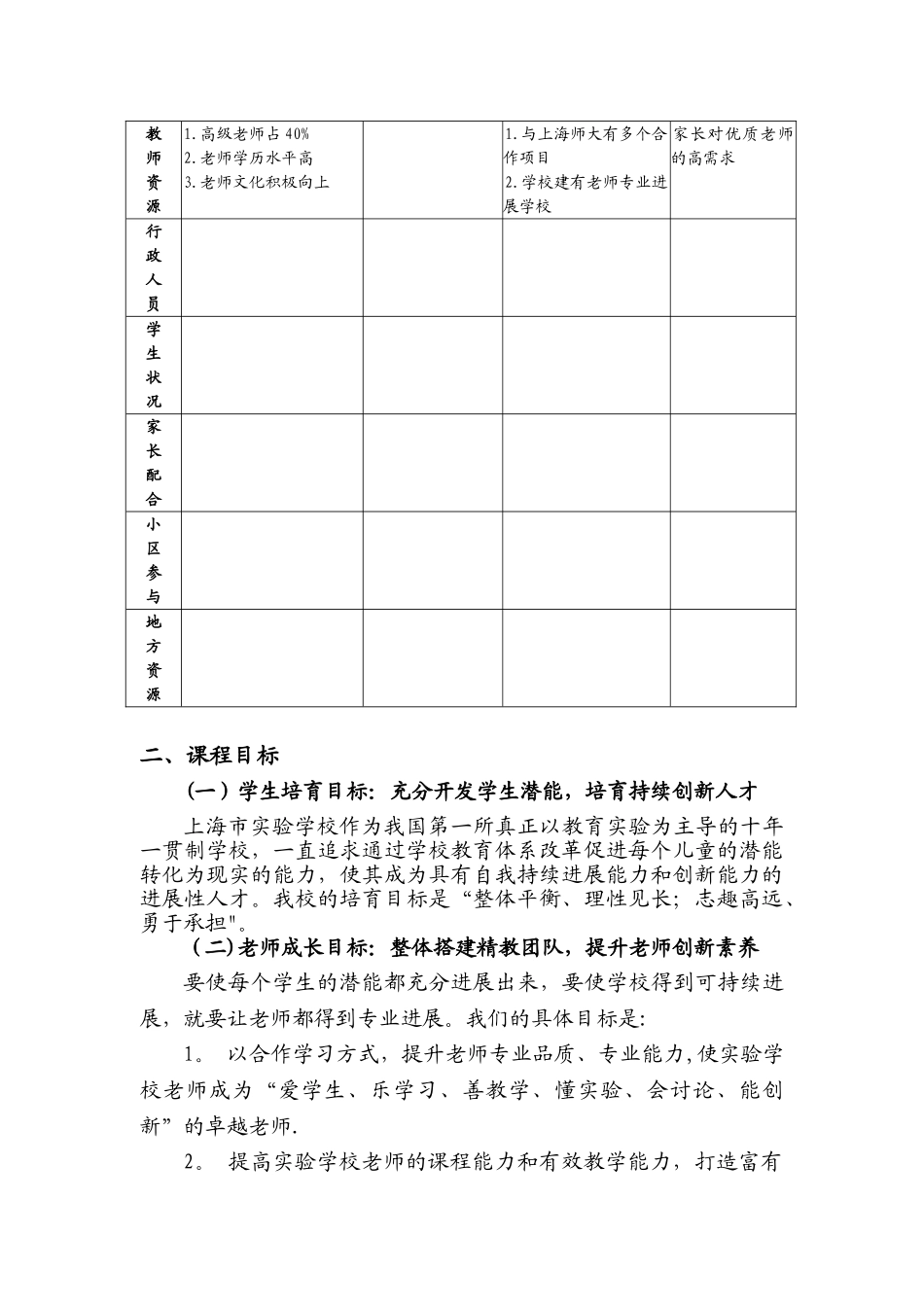 上海市实验学校课程规划_第2页