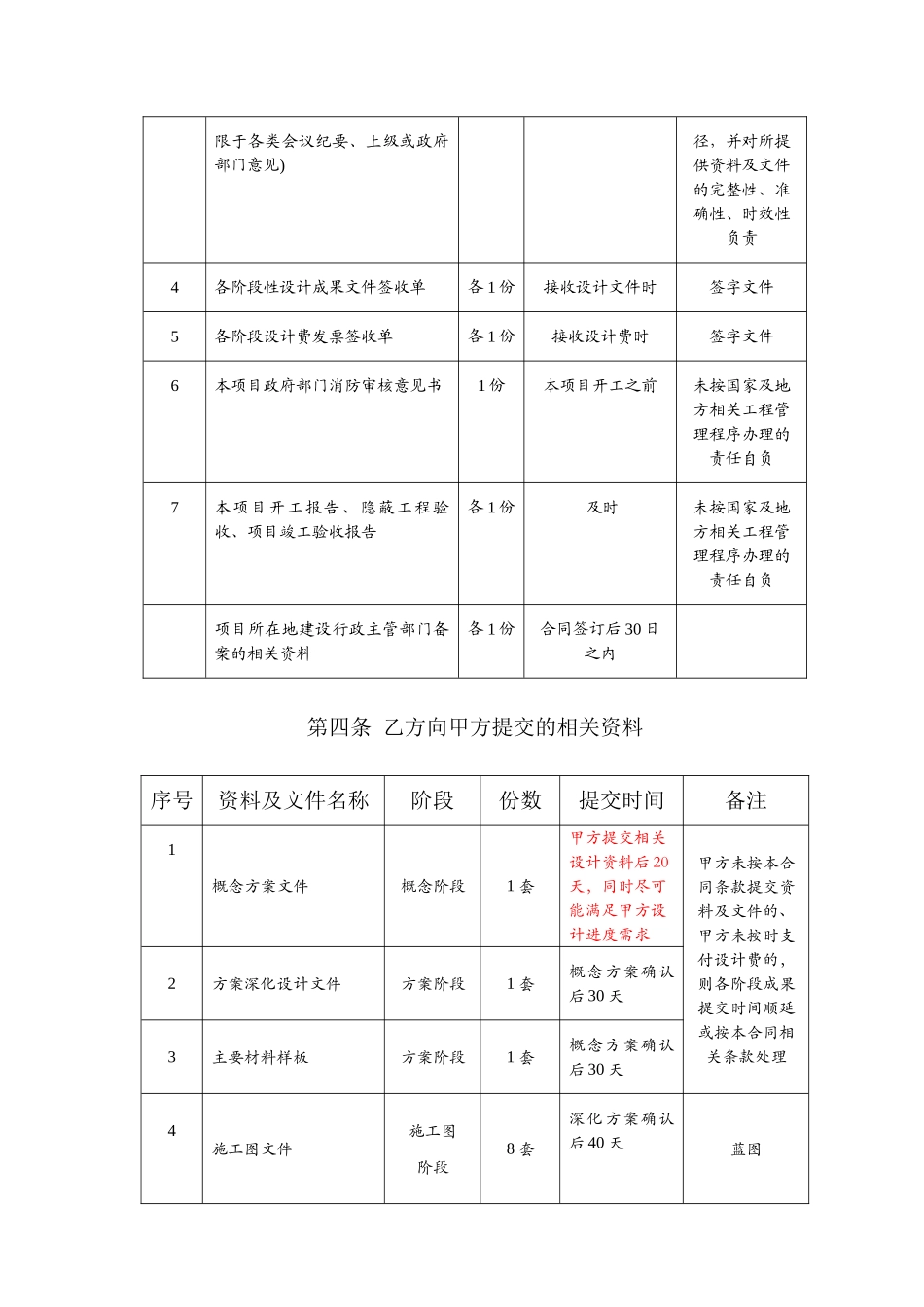 上海市室内装饰项目设计合同_第3页