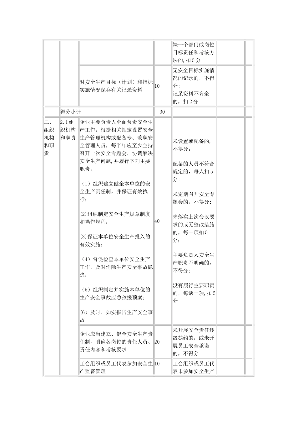 上海市小企业安全生产标准化评分细则_第2页