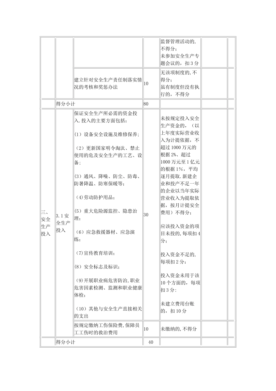 上海市小企业安全生产标准化评分细则_第3页