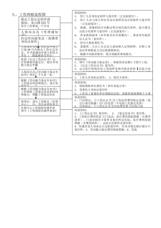 上海市工伤申报流程