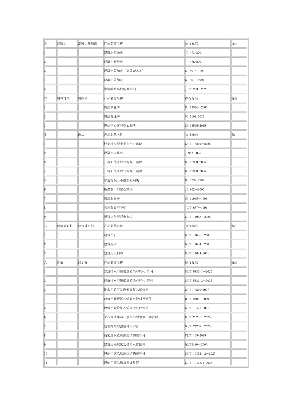 上海市建设工程材料备案管理_第2页