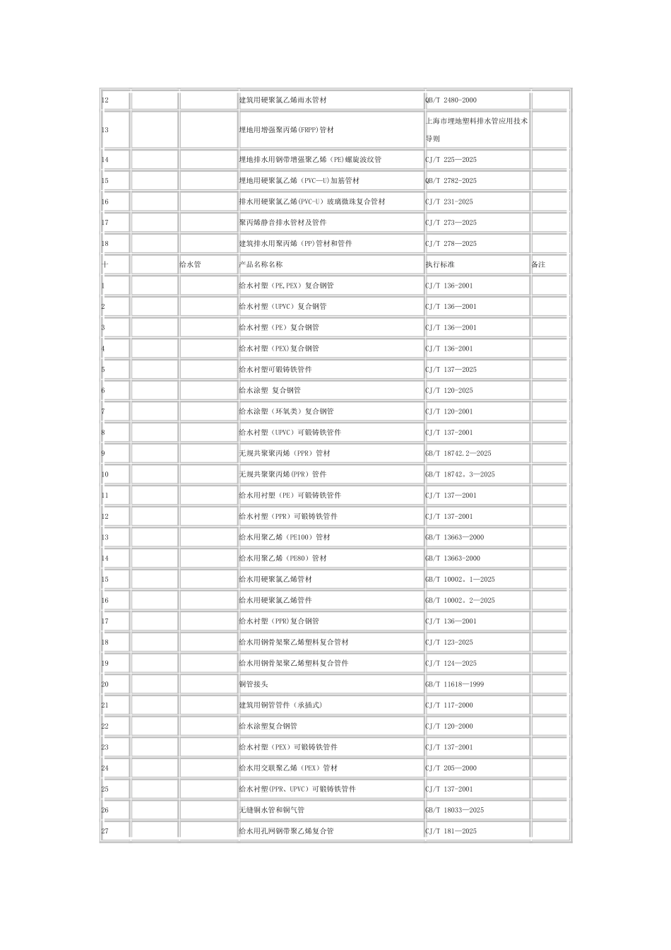 上海市建设工程材料备案管理_第3页