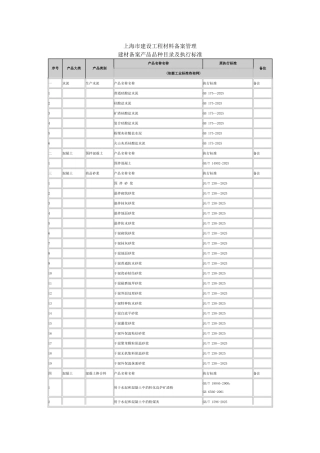 上海市建设工程材料备案管理